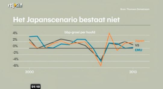 brutonationale producten