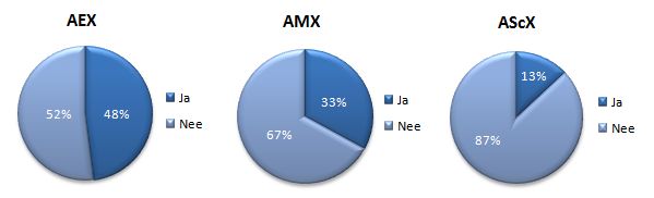 jaarverslagenonderzoek, onderzoek jaarverslagen CitigateFirstFinancial