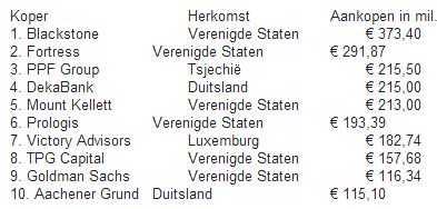 crossborder vastgoedinvesteringen