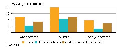 bedrijven die naar het buitenland gaan