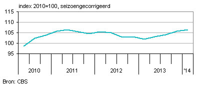uitzenduren nederland