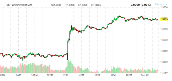dollar euro