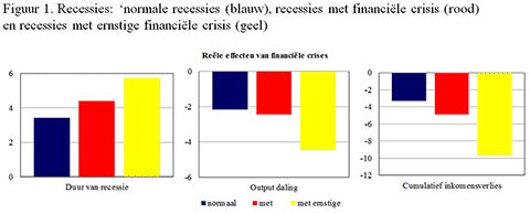 recessies Europa