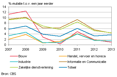 mutaties nederland