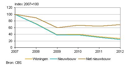 bouwend nederland