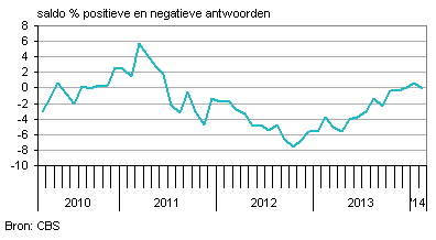 nederlandse producenten