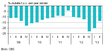 nederlandse architectenbureaus