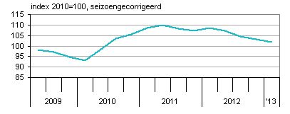 uitzenduren Nederland