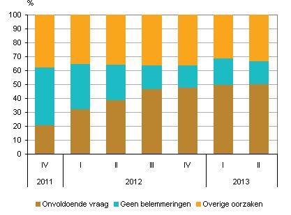 autobranche belemmeringen Nederland