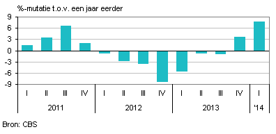 electronicaprijzen