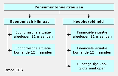 consumenten nederland