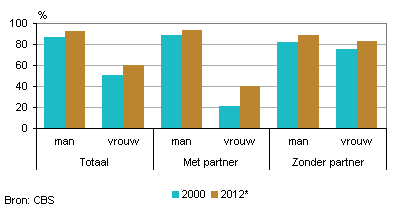 65plussers nederland