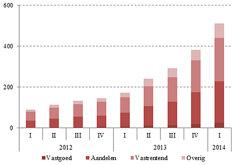nederlandse pensioenen
