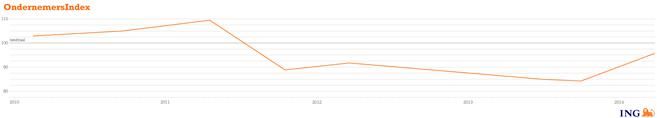 ondernemersindex 2014
