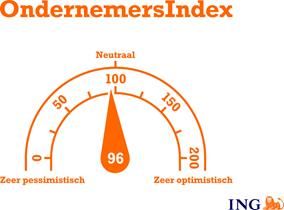 ondernemersindex ING