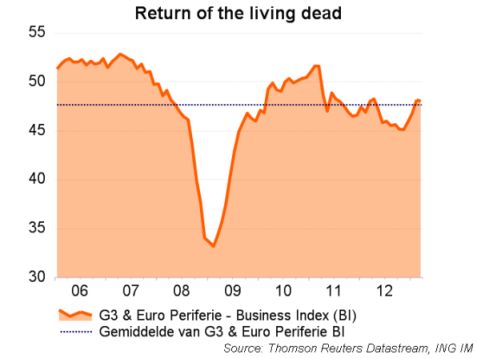 G3 & Europeriferie