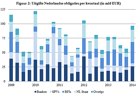 geldpapier nederland