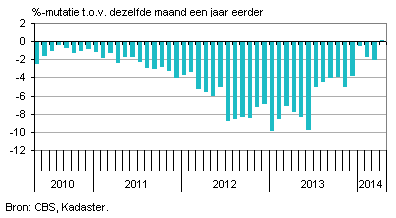 koopwoningen nederland