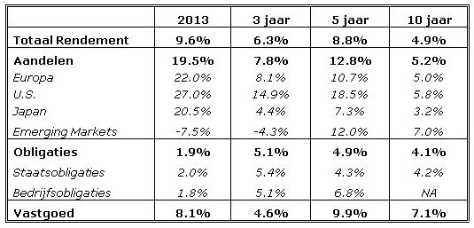 belgische pensioenen