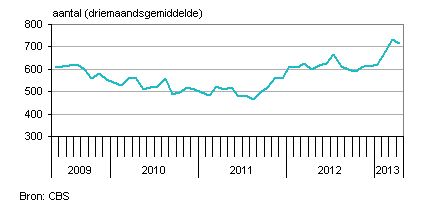 failliet nederlandse bedrijven