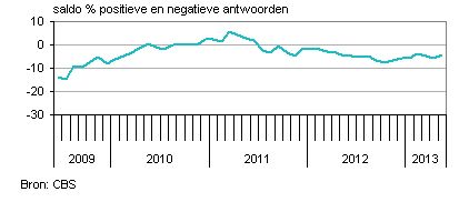 nederlandse industrie