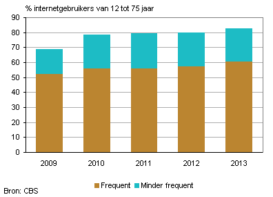 online winkelen nederland