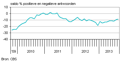 nederland personen