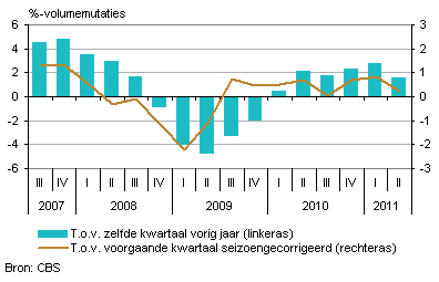 Centraal Bureau Statistiek <a href='/aandeel/1676-cbs-corp'> CBS Corp.  </a> Conjunctuur