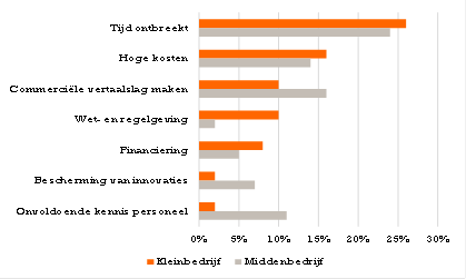 Innovatienederland