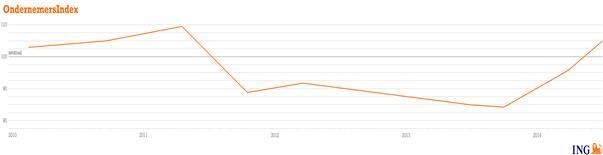 Ondernemersindex2014