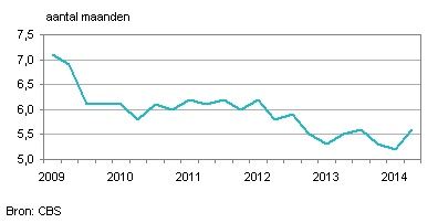 Bouwbedrijvennederland