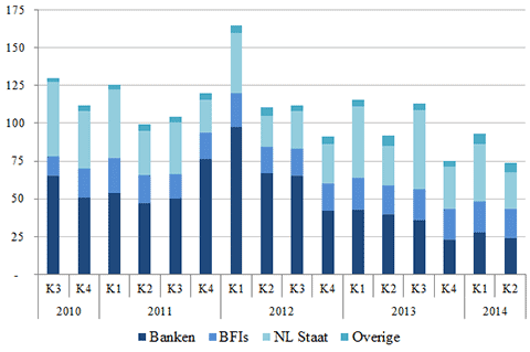 Nederlandseobligaties2014