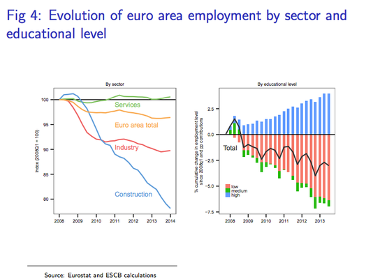 Eu employment by sector