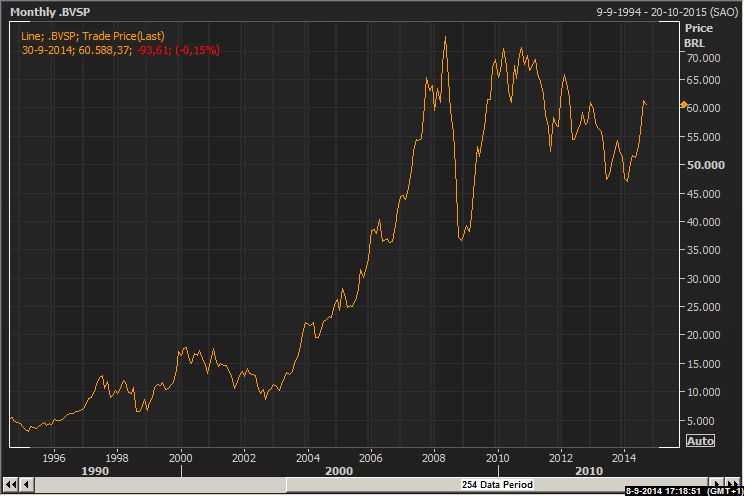 Bovespa