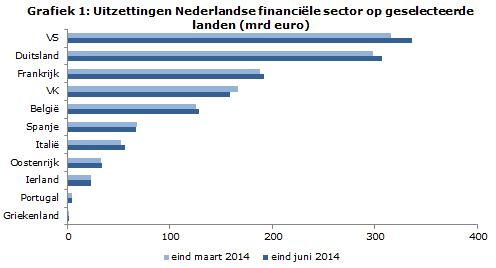 Nederlandsebeleggingen