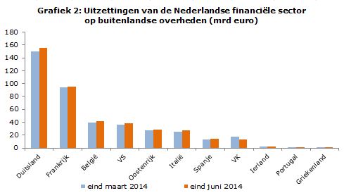 Nederlandsebeleggingen2014