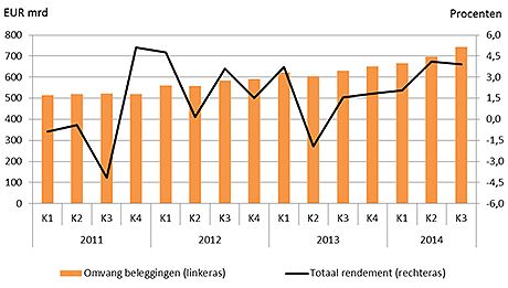 Beleggingsfondsennederland