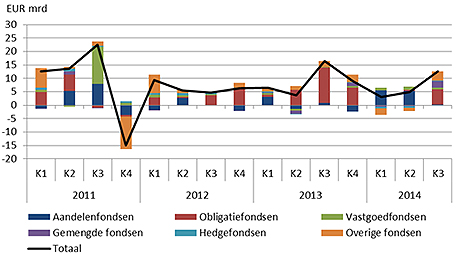 Beleggingsfondseninnederland