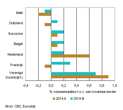 Economieeuropa