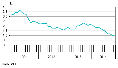 Rentenederland
