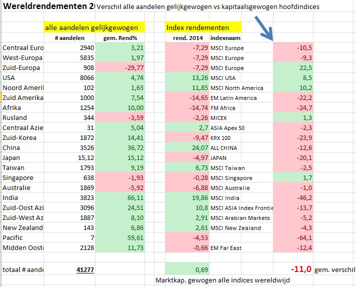 2014aandelen