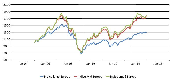 Europeanstocks