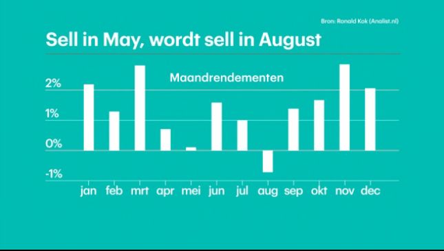 Sellinmayeffect