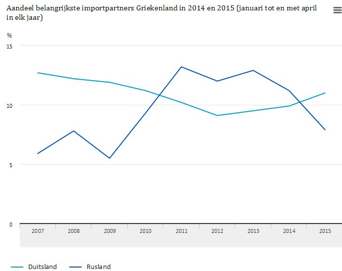 Importgriekenland
