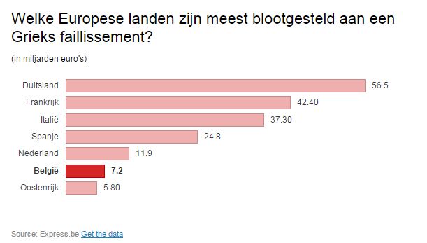 Griekseschulden