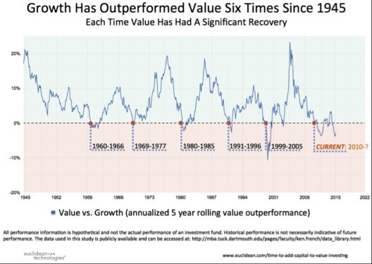 Valuegrowth2015