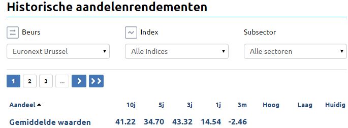 Euronextbrussel