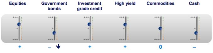 Multiassetinvesting