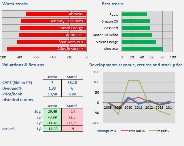 Oilsector2015