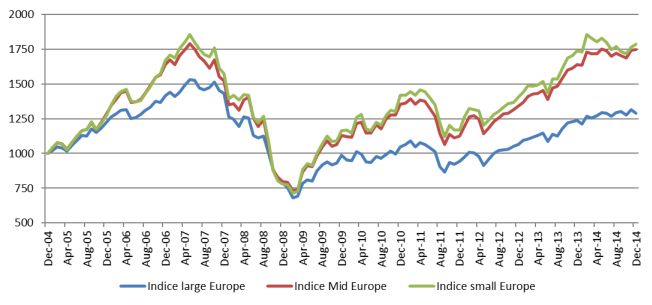 Eurostoxx